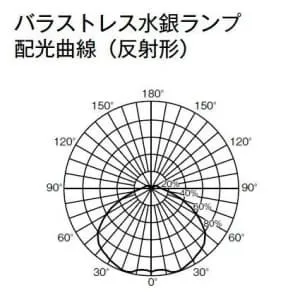 BHF100/110V500W (三菱)｜バラストレス水銀ランプ 蛍光形 BHF