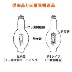 メタルハライドランプ WF400・L-J2/BU-PS 6個セット M400・L-J2/BU-PS (三菱)｜マルチスター・L2 低始動電圧形高効率