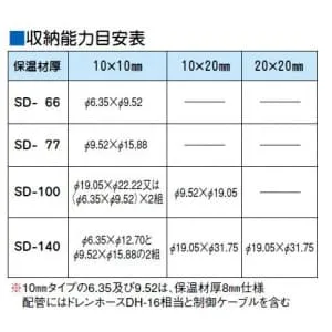 SD-66-I (因幡電工)｜因幡電工 スリムダクトSD｜エアコン部材｜電材堂