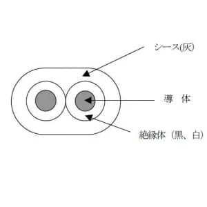 EM-EEF2.0×2C×100m (富士電線)｜2心｜電線(ケーブル)｜電材堂【公式】