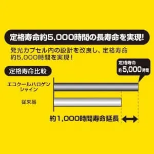 JR12V45WUVWK5EZHA2A (ヤザワ)｜75W形｜ハロゲンランプ｜電材堂【公式】