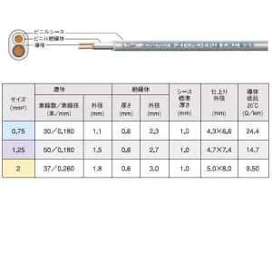 VCTFK2.0SQ×100mシロ (富士電線)｜2.0㎟｜電線(ケーブル)｜電材堂【公式】