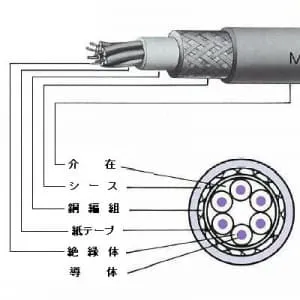 MVVS1.25SQ×3C×100m (富士電線)|3心|電線(ケーブル)|電材堂 MVVS1.25SQ×3C×100m (富士電線)|3心|電線(ケーブル)|電材堂
