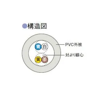KEK0.65×2P×200m (倉茂電工)｜導体径0.65mm｜電線(ケーブル)｜電材堂 