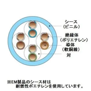 SKLAN-CAT5E 0.5×4P×300mウスアオ (伸興電線)｜Cat5e｜電線(ケーブル