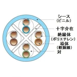 SKLAN-CAT6 0.5×4P×300mウスアオ (伸興電線)｜Cat6｜電線(ケーブル