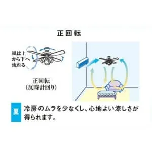 XZF-65108R (NEC)｜6～8畳｜住宅用照明器具｜電材堂【公式】