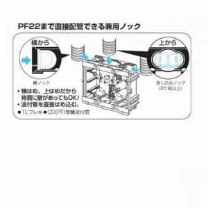 SBG (未来工業)｜スライドボックス(未来工業製)｜電気配管｜電材堂【公式】