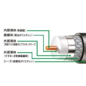 EM-S-5C-FB×100m (富士電線)｜5C-FB｜電線(ケーブル)｜電材堂【公式】