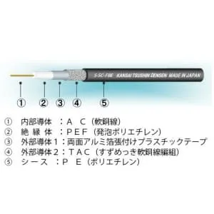 S-5C-FBE×100m (関西通信電線)｜S-5C-FB｜電線(ケーブル)｜電材堂【公式】