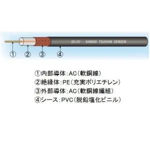 5C-2Vクロ×100m (関西通信電線)｜ECX(高周波同軸ケーブル)｜電線