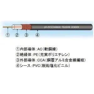 3C-2V(C)クロ×100m (関西通信電線)｜ECX(高周波同軸ケーブル)｜電線