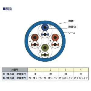 UTP-C5E(0.5×4P)×100m (関西通信電線)｜Cat5e｜電線(ケーブル)｜電材堂