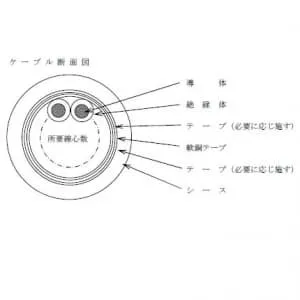 CVV-S5.5SQ×2C×10m (住電日立ケーブル)｜2心｜電線(ケーブル)｜電材堂 