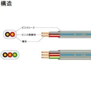 ケーブル・シールド VVF1.6-3C 200V 100m 200V-VVF1.6×3C×100m (富士電線)｜200VタイプVVF｜電線(ケーブル