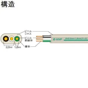 E-VVF2C×2.0+アース1.6×100m (富士電線)|アース付VVF|電線(ケーブル E-VVF2C×2.0+アース1.6×100m (富士電線)|アース付VVF|電線(ケーブル
