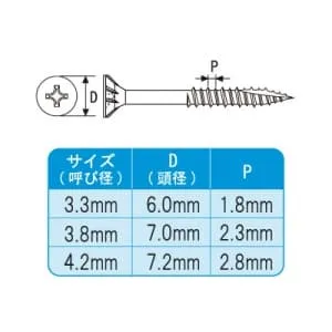 CS40 (ノグチ)｜コーススレッド｜金物｜電材堂【公式】