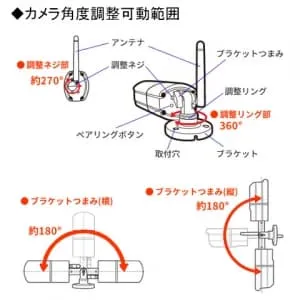 SC03ST (日本アンテナ)｜屋外用｜防災・防犯機器｜電材堂【公式】