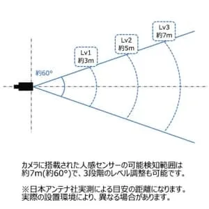 SC03ST (日本アンテナ)｜屋外用｜防災・防犯機器｜電材堂【公式】