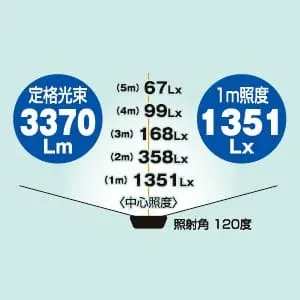 LPR-S50D-3ME (日動工業)｜固定式｜業務用照明器具｜電材堂【公式】