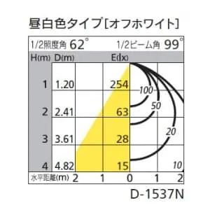 OD261731 (オーデリック)｜ダウンライト φ100｜住宅用照明器具｜電材堂