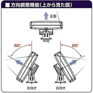 UDF85B (日本アンテナ)｜【家庭用】UHFアンテナ｜アンテナ部材｜電材堂 