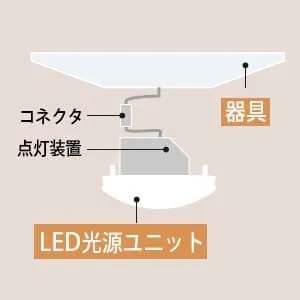 NC4A1+CE407NE-X14A (日立)｜日立製 交換形LEDベース器具 スマート