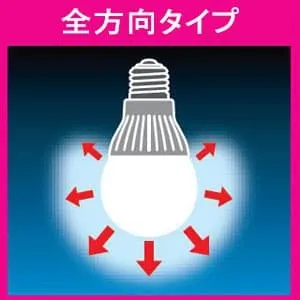 LDA7D-G/S/60F (日立)｜60W形相当(全光束810lm以上)｜LED電球｜電材堂
