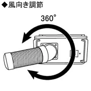 SAC-1800N (ナカトミ)｜スポットエアコン｜ルームエアコン｜電材堂【公式】