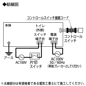 V-143BZ5 (三菱)｜24時間換気機能付｜換気扇｜電材堂【公式】