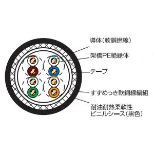 EM-SKLAN0.5×4P×300mキ (伸興電線)｜Cat5e｜電線(ケーブル)｜電材堂