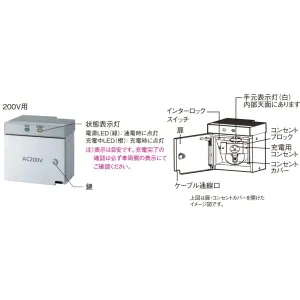 BPE211ECH (パナソニック)｜EV・PHEV充電用コンセント｜配線器具｜電材