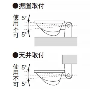 NNY24820Z (パナソニック)｜サイン用投光器｜業務用照明器具｜電材堂