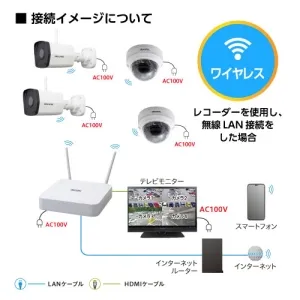 CNW3SZ11 (DXアンテナ)｜業務用｜防災・防犯機器｜電材堂【公式】