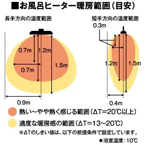 HEATS101WA* (コンフォー)｜｜｜電材堂【公式】