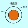 電線(ケーブル)の激安価格通販｜電材堂【公式】